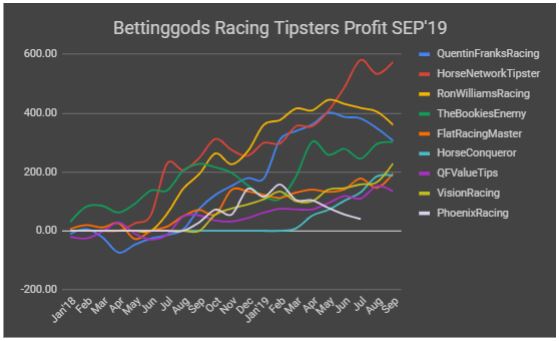 Bettinggods Tipsters SEP’19