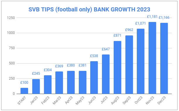 SVB TIPS 2023 Football tips only