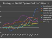 Bettinggods-RACING-tipsters-Profit-Jan18-Mar19.jpg