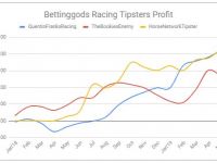 Bettinggods-Top-3-Racing-Tipsters-29-May19.jpg