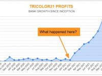 Tipster-Tricolor21-Profits-since-inception-.jpg